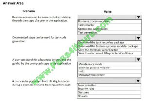 MB-300 Latest Test Online