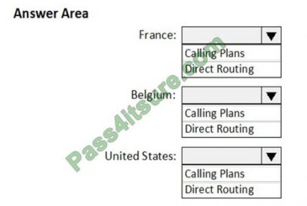 MS-700 Relevant Questions