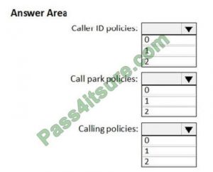 MS-700 Pdf Pass Leader