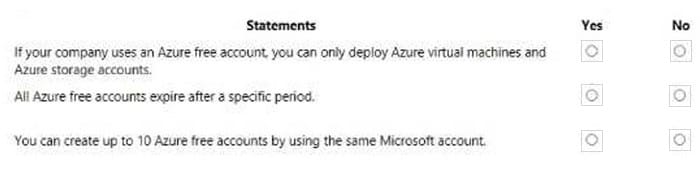 Free AZ-900 exam question